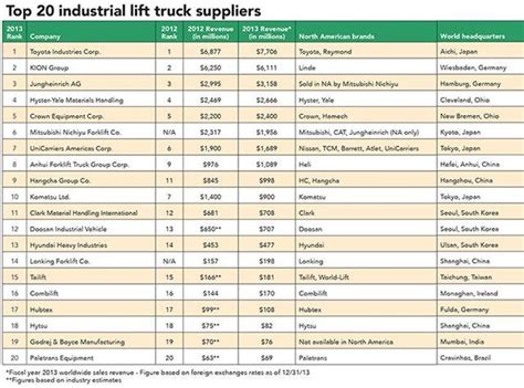 lonking  top forklift suppliers news article