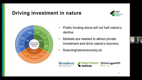 Bristol Avon Catchment Market Youtube