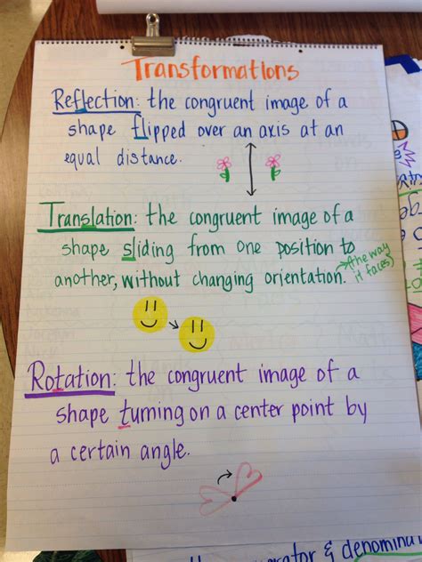 Transformations Anchor Chart Education Math Education Quotes Special