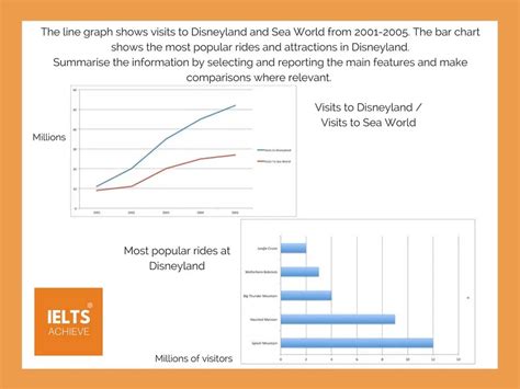 Academic Ielts Writing Task Sample The Chart Below Shows The Vrogue The Best Porn Website
