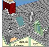 Roofing Flashing Types