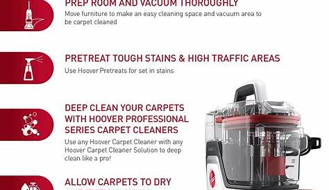 Hoover Clean Slate How To Use