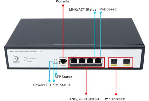 Managed 4 Port Gigabit Poe Switch With 2 Gigabit Sfp Uplink