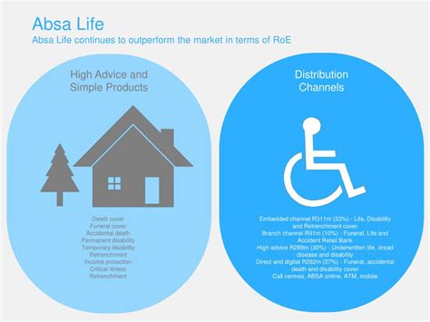 Ppt Absa Life Powerpoint Presentation Free Download Id1674975