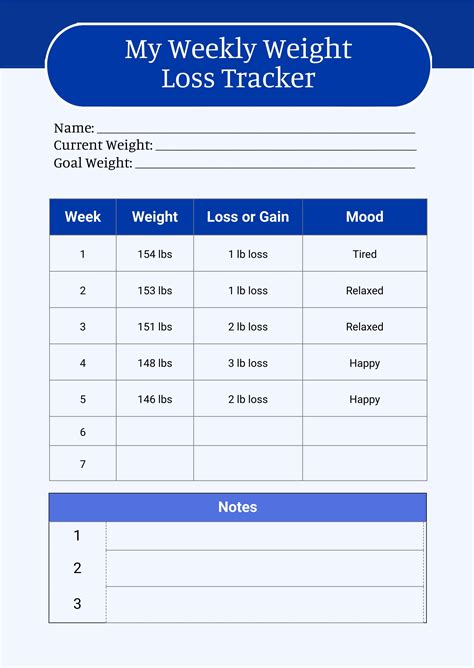 Mounjaro Weight Loss Tracker Chart Pdf Illustrator