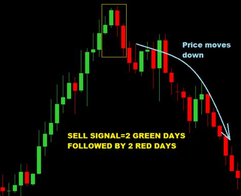 Hedge Fund Forex Trading Strategy For Swing Trading Forexcracked