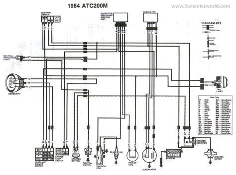 Yamaha 350 atv wiring diagram welcome to our site this is images about yamaha 350 atv wiring diagram posted by ella brouillard in yamaha category on nov 03 2019. Wiring Diagram For Yamaha Big Bear 400 - Wiring Diagram Schemas