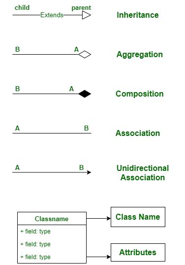 Class Diagram For College Management System Geeksforgeeks