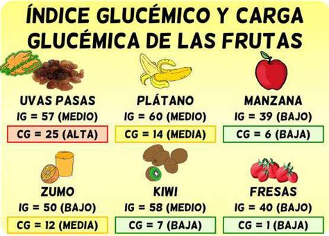 Indice Glucemico Bajo Medio Y Alto De Alimentos Y Información Sobre El