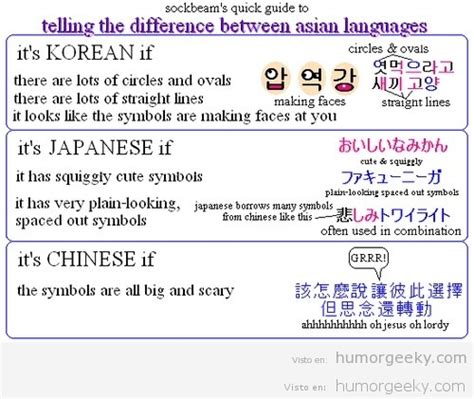 cómo diferenciar coreano japonés y chino humor geeky