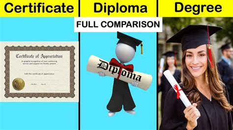 Certificate Vs Diploma Vs Degree Full Comparison In Hindi Degree Vs
