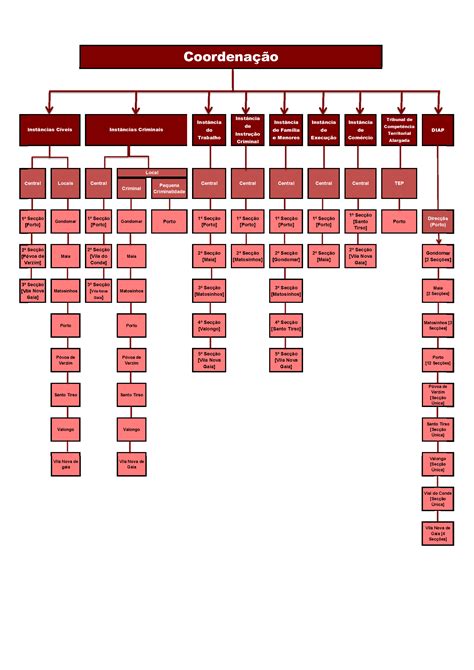 Estrutura Orgânica Procuradoria Da República Da Comarca De Porto