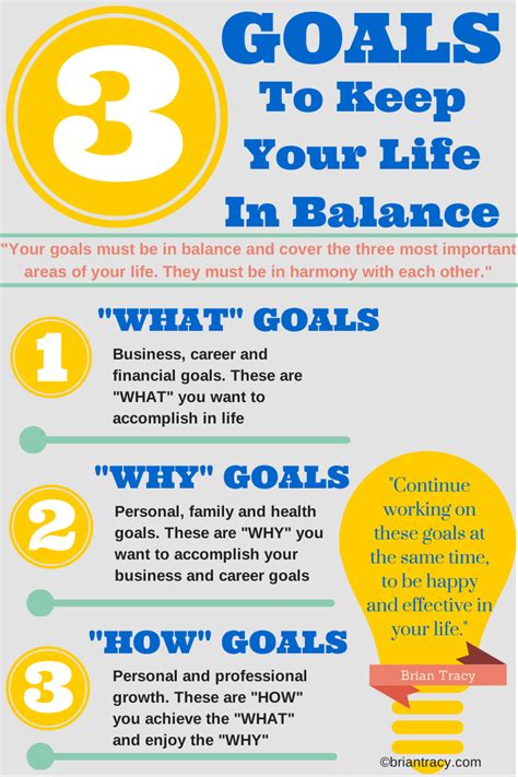 Infographic 3 Key Goals To Keep Your Life In Balance