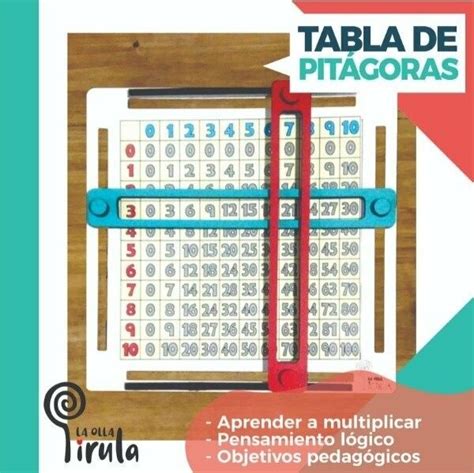 Tabla De Pitagoras Shine By Bartola