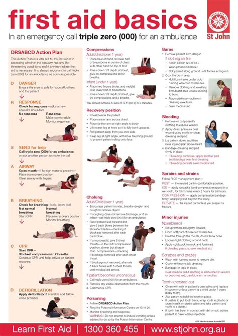 The Emergency First Aid Chart With Red Cross Symbols Vrogue Co