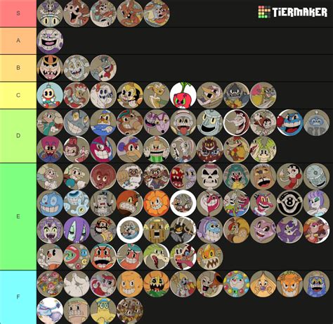 Create A All Cuphead Characters Bosses And Phases Tier List Tiermaker