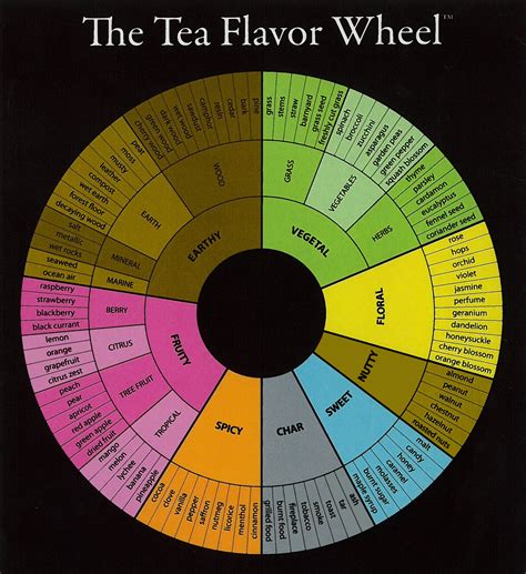 Lf Good Guidedescriptions Of Tea Tasting Including Mouth Feel Notes