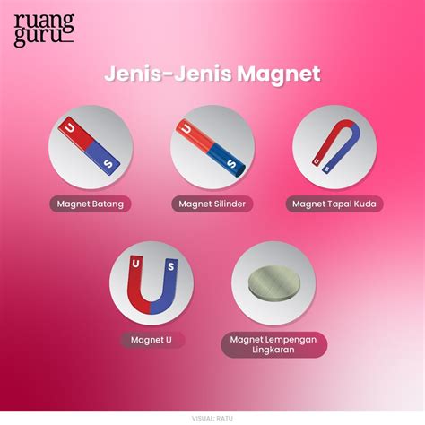 Yuk Ketahui Jenis Jenis Magnet Dan Sifatnya Fisika Kelas