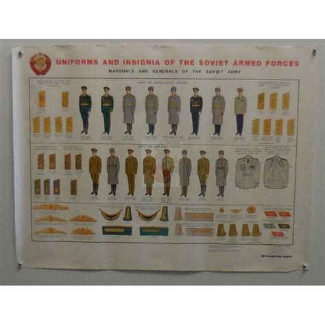 Soviet Uniforms Ranks Insignia Dia Recocnition Charts