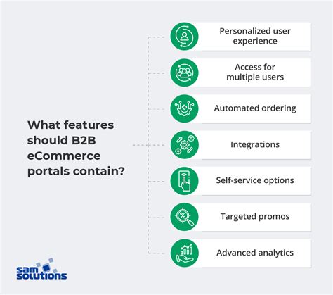 B2b Customer Portal Definition Benefits And Examples Sam Solutions