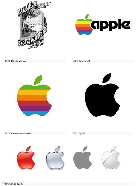 Macos presentation ios apple inc. 500+ Apple LOGO - Latest Apple Logo, Icon, GIF ...