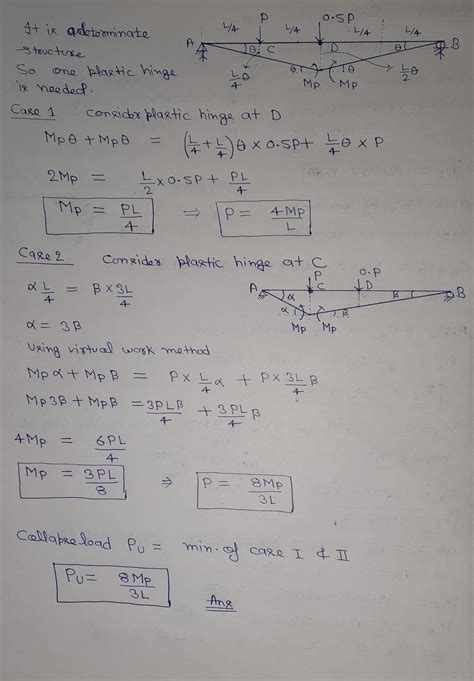 Solved A Simply Supported Beam Carries A Concentrated Load P At Its