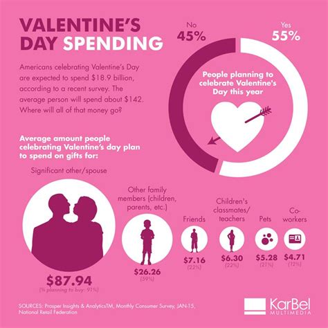 valentine s day spending infographic infographic valentines spending