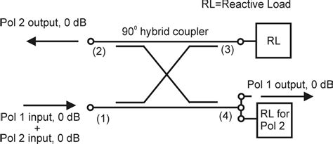 Left Schematic Representation Of A Backward Coupling Structure