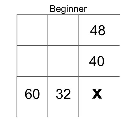 Yohaku Multiplication Puzzles Wrdsbhome