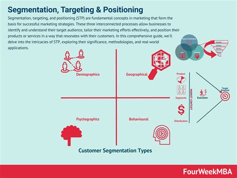 Segmentierung Targeting Und Positionierung Fourweekmba