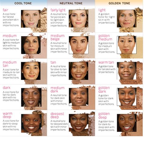 Makeup 101 Color Theory Make up Artistry 彩妝色彩學 Skin tone shades