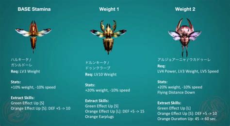 Check spelling or type a new query. Kinsect Guide Mhgen / Insect Glaive Burst Upgrade Guide G Rank Monsterhunterff : Kinsects ...