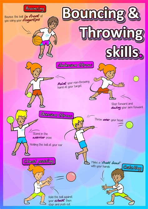 How To Teach The Throwing And Catching Skills Key Cues For Lesson