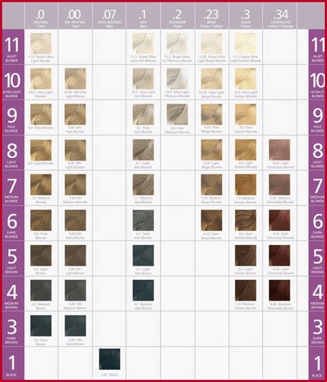 One N Only Argan Oil Permanent Hair Color Chart Best Hairstyles Ideas