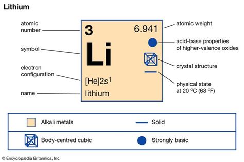 Lithium Definition Properties Use And Facts
