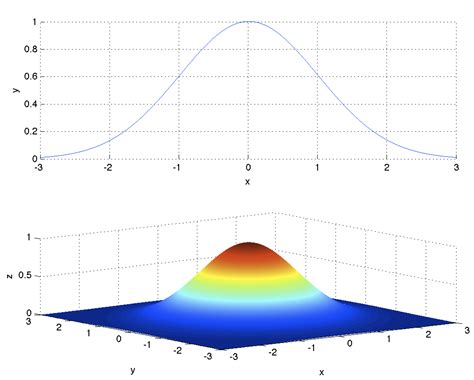 Matlab 3d Plot With Given 2d Data Itecnote