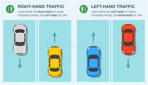Differences Between Right Hand Drive And Left Hand Drive Traffic Or