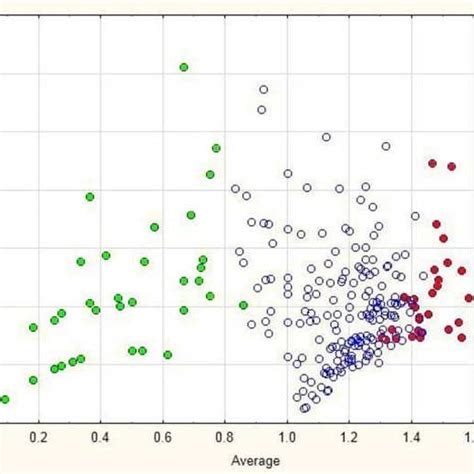 The proposed approach is compared with the sliding window method and the results reveal that the dynamic programming method generates more. Membership functions of inputs and output: (a) input E, (b ...