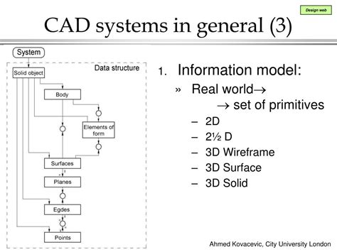 Ppt Autocad History Basic Concepts Editandview Powerpoint