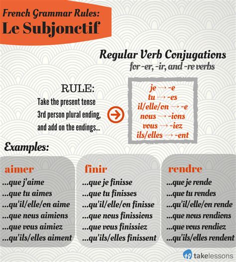 French Grammar Rules Regular Verb Conjugations In Le Subjonctif