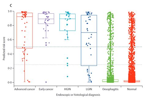 Integration Of Epidemiology And Machine Learning In Escc Screening