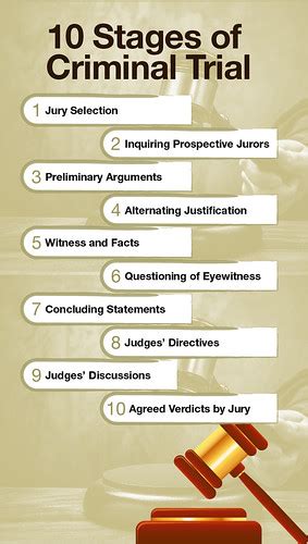 10 Stages Of A Criminal Trial At The Criminal Hearing A G Flickr