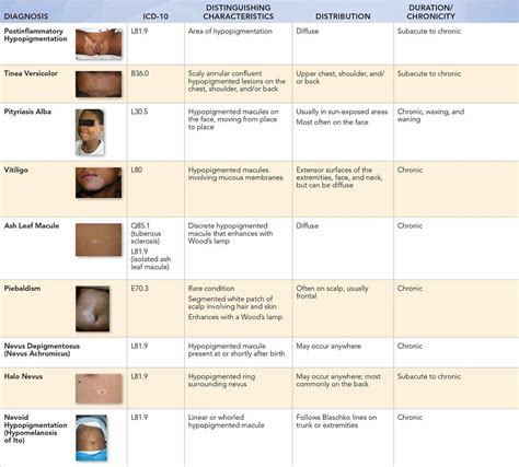 Hypopigmented Rashes Visual Diagnosis And Treatment In Pediatrics 3 Ed