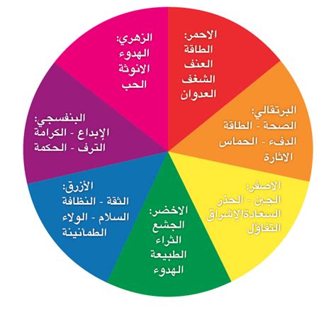 الألوان واستخداماتها وتأثيراتها النفسيه عالم حواء