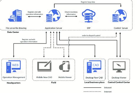 System Configuration Including It Infrastructure From The Company