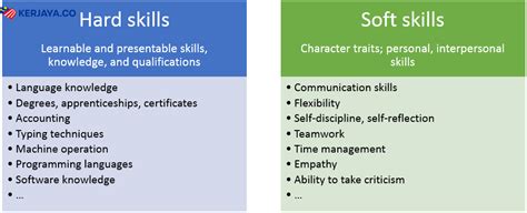 Tidak perlu dimasukkan lagi kerana sudah terdapat ada bahagian pengalaman kerjaya anda. Contoh Bahagian Maklumat Yang Perlu Ada Dalam Resume ...