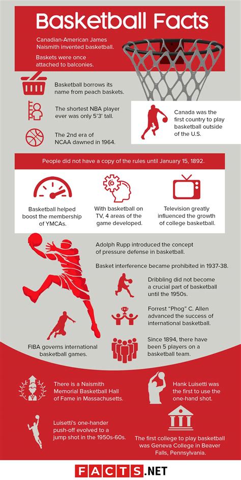 120 Basketball Facts That Nba Fans Dont Tell You