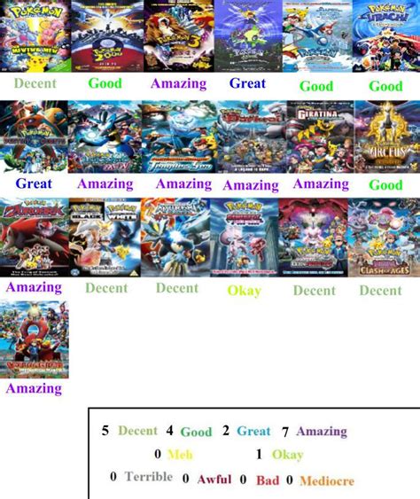 Pokemon Movie Scorecard By Mlp Vs Capcom On Deviantart