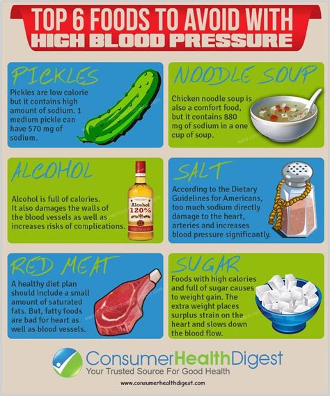 Blood Pressure Top 6 Foods To Avoid With High Blood Pressure