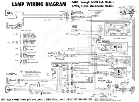 The fuse panel is located below and to the left of the steering wheel by the brake pedal. 2001 Mazda Tribute Engine Diagram - Wiring Diagram Schemas